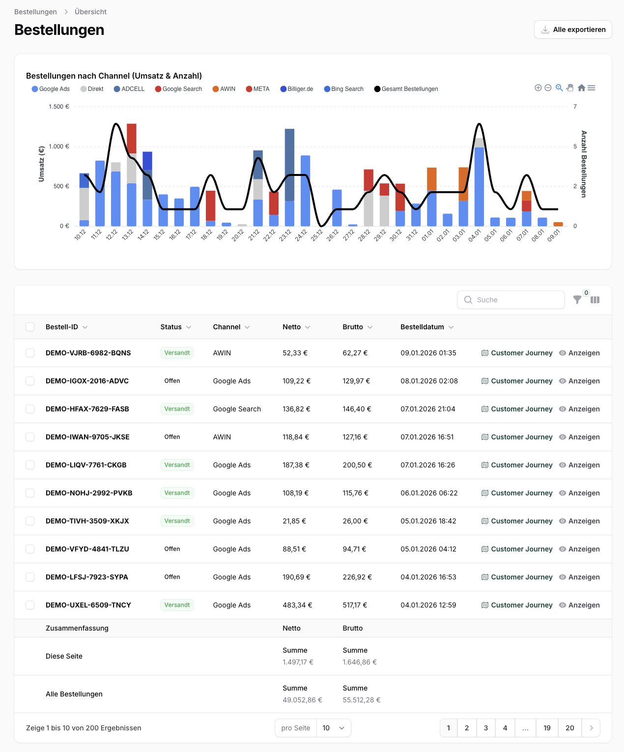 Transaktionen Übersicht